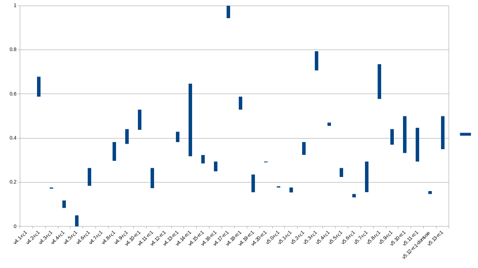 Compressed_vs_LCO